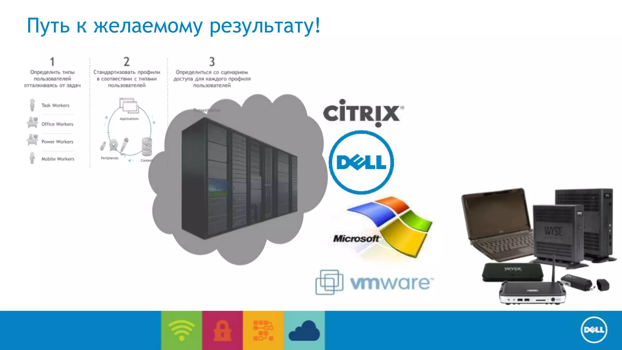 End User Computing / Cloud client-computing 
Путь к желаемому результату! 
 
