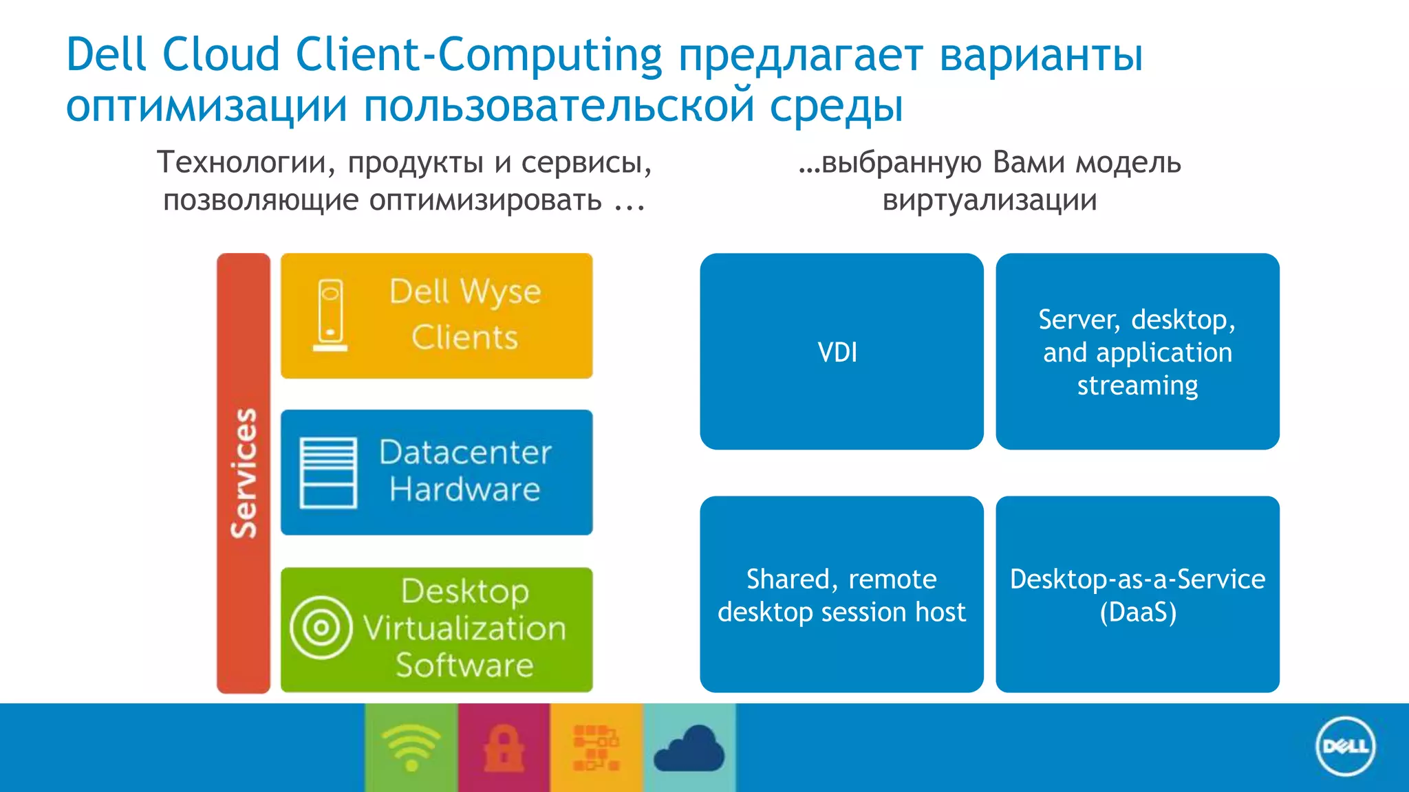 Dell Cloud Client-Computing предлагает варианты 
оптимизации пользовательской среды 
Desktop-as-a-Service 
(DaaS) 
End User Computing / Cloud client-computing 
Shared, remote 
desktop session host 
Server, desktop, 
and application 
streaming 
VDI 
Технологии, продукты и сервисы, 
позволяющие оптимизировать ... 
…выбранную Вами модель 
виртуализации 
 