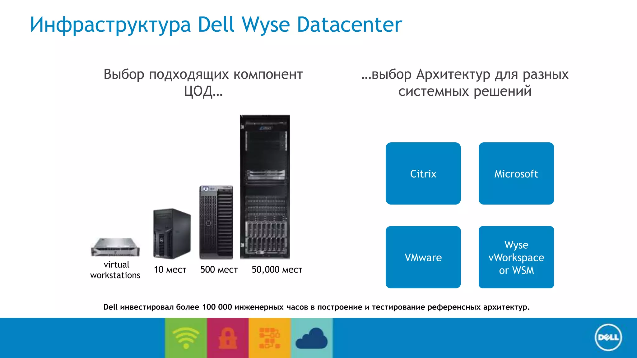 Citrix Microsoft 
End User Computing / Cloud client-computing 
Инфраструктура Dell Wyse Datacenter 
Wyse 
vWorkspace 
or WSM 
VMware 
Выбор подходящих компонент 
ЦОД… 
…выбор Архитектур для разных 
системных решений 
virtual 
workstations 
10 мест 500 мест 50,000 мест 
Dell инвестировал более 100 000 инженерных часов в построение и тестирование референсных архитектур. 
 