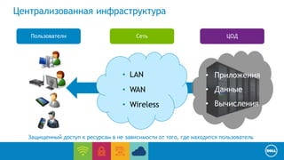Пользователи ЦОД 
• Приложения 
• Данные 
• Вычисления 
End User Computing / Cloud client-computing 
Централизованная инфраструктура 
Сеть 
• LAN 
• WAN 
• Wireless 
Защищенный доступ к ресурсам в не зависимости от того, где находится пользователь 
 
