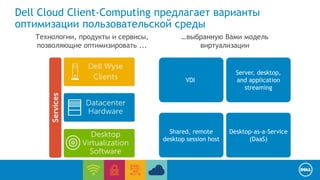 Dell Cloud Client-Computing предлагает варианты 
оптимизации пользовательской среды 
Desktop-as-a-Service 
(DaaS) 
End User Computing / Cloud client-computing 
Shared, remote 
desktop session host 
Server, desktop, 
and application 
streaming 
VDI 
Технологии, продукты и сервисы, 
позволяющие оптимизировать ... 
…выбранную Вами модель 
виртуализации 
 