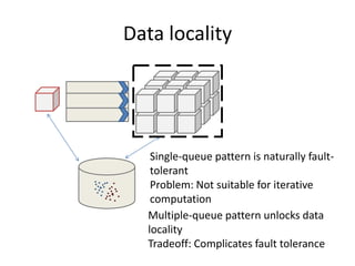Data locality⋮ Single-queue pattern is naturally fault-tolerantProblem: Not suitable for iterative computationMultiple-queue pattern unlocks data localityTradeoff: Complicates fault tolerance