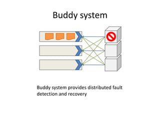 Buddy systemBuddy system provides distributed fault detection and recovery