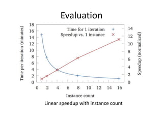 EvaluationLinear speedup with instance count