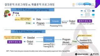 __Cloud_CNA_MSA_Service+Data+InferenceMesh 소개-박문기@메가존클라우드-20230320.pptx