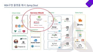 __Cloud_CNA_MSA_Service+Data+InferenceMesh 소개-박문기@메가존클라우드-20230320.pptx