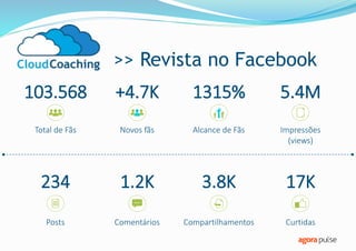 >> Revista no Facebook
Total de Fãs
103.568
Novos fãs
+4.7K
Alcance de Fãs
1315%
Impressões
(views)
5.4M
Posts
234
Comentários
1.2K
Compartilhamentos
3.8K
Curtidas
17K
 