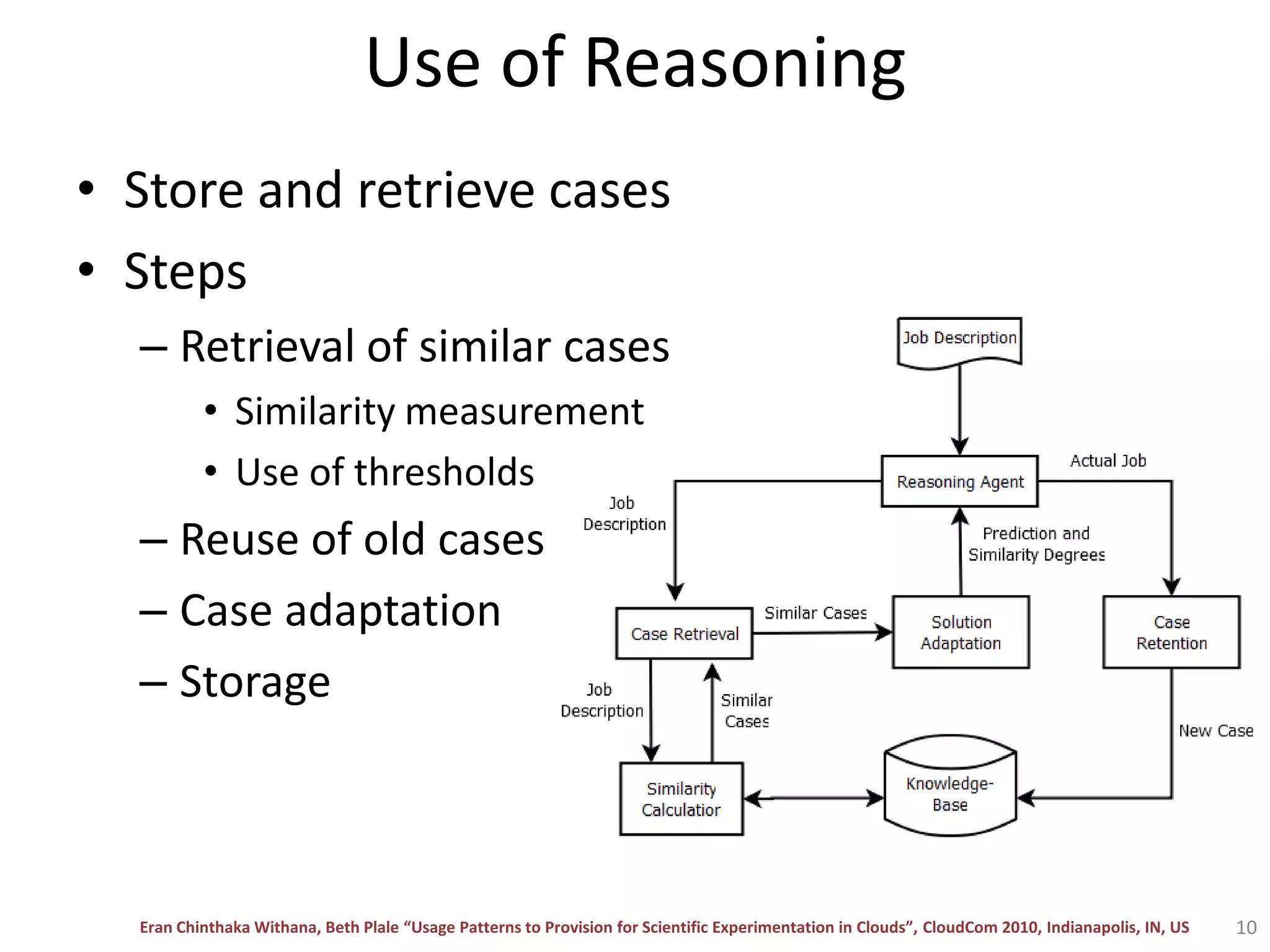 Use of ReasoningStore and retrieve casesStepsRetrieval of similar casesSimilarity measurementUse of thresholdsReuse of old casesCase adaptationStorage10