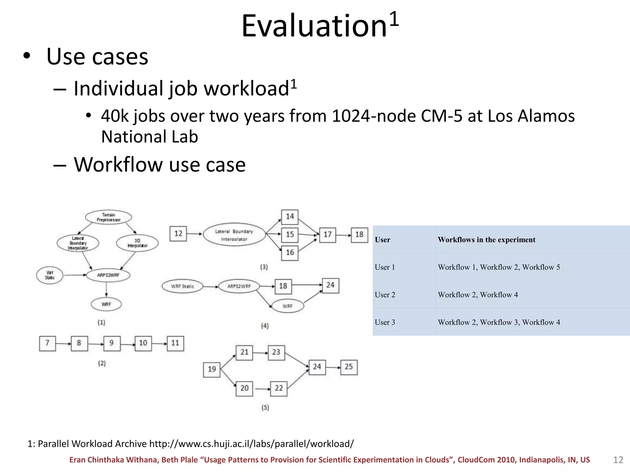 Evaluation1Use casesIndividual job workload140k jobs over two years from 1024-node CM-5 at Los Alamos National LabWorkflow use case1: Parallel Workload Archive http://www.cs.huji.ac.il/labs/parallel/workload/ 12