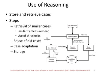 Use of ReasoningStore and retrieve casesStepsRetrieval of similar casesSimilarity measurementUse of thresholdsReuse of old casesCase adaptationStorage10