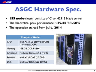 ASGC Hardware Spec.
9
Compute Node
CPU Intel Xeon E5-2680v2/2.8GHz !
(10 core) x 2CPU
Memory 128 GB DDR3-1866
InﬁniBand Mellanox ConnectX-3 (FDR)
Ethernet Intel X520-DA2 (10 GbE)
Disk Intel SSD DC S3500 600 GB
•  155 node-cluster consists of Cray H2312 blade server
•  The theoretical peak performance is 69.44 TFLOPS
•  The operation started from July, 2014
 