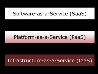 Find, access, analyze relevant data