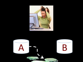 Time-consuming tasks in business Web presenceEmail (hosted Exchange)Calendar Telephony (hosted VOIP) Human resources and payroll Accounting Customer relationship mgmt Data analytics Content distribution …SaaS