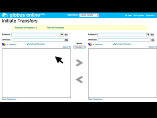 Find, access, analyze relevant data