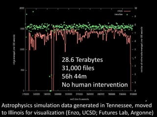 Find, configure, install relevant software