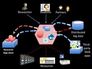 Find, configure, install relevant software
