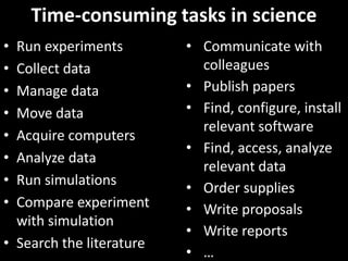 Time-consuming tasks in scienceRun experimentsCollect dataManage dataMove dataAcquire computersAnalyze dataRun simulationsCompare experiment with simulationSearch the literatureCommunicate with colleagues