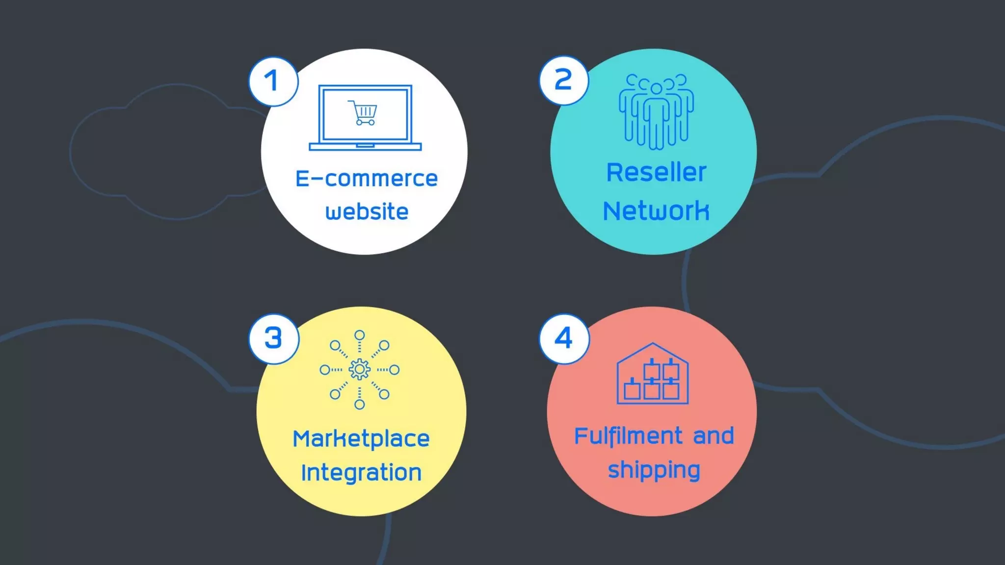  dtac accelerate batch4 Demo Day : CloudCommerce.co