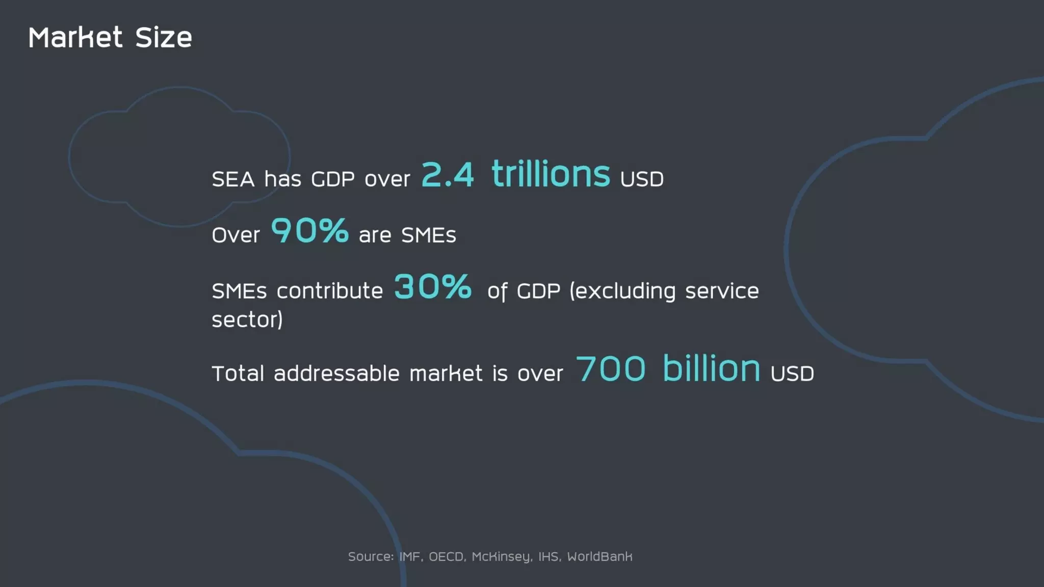  dtac accelerate batch4 Demo Day : CloudCommerce.co