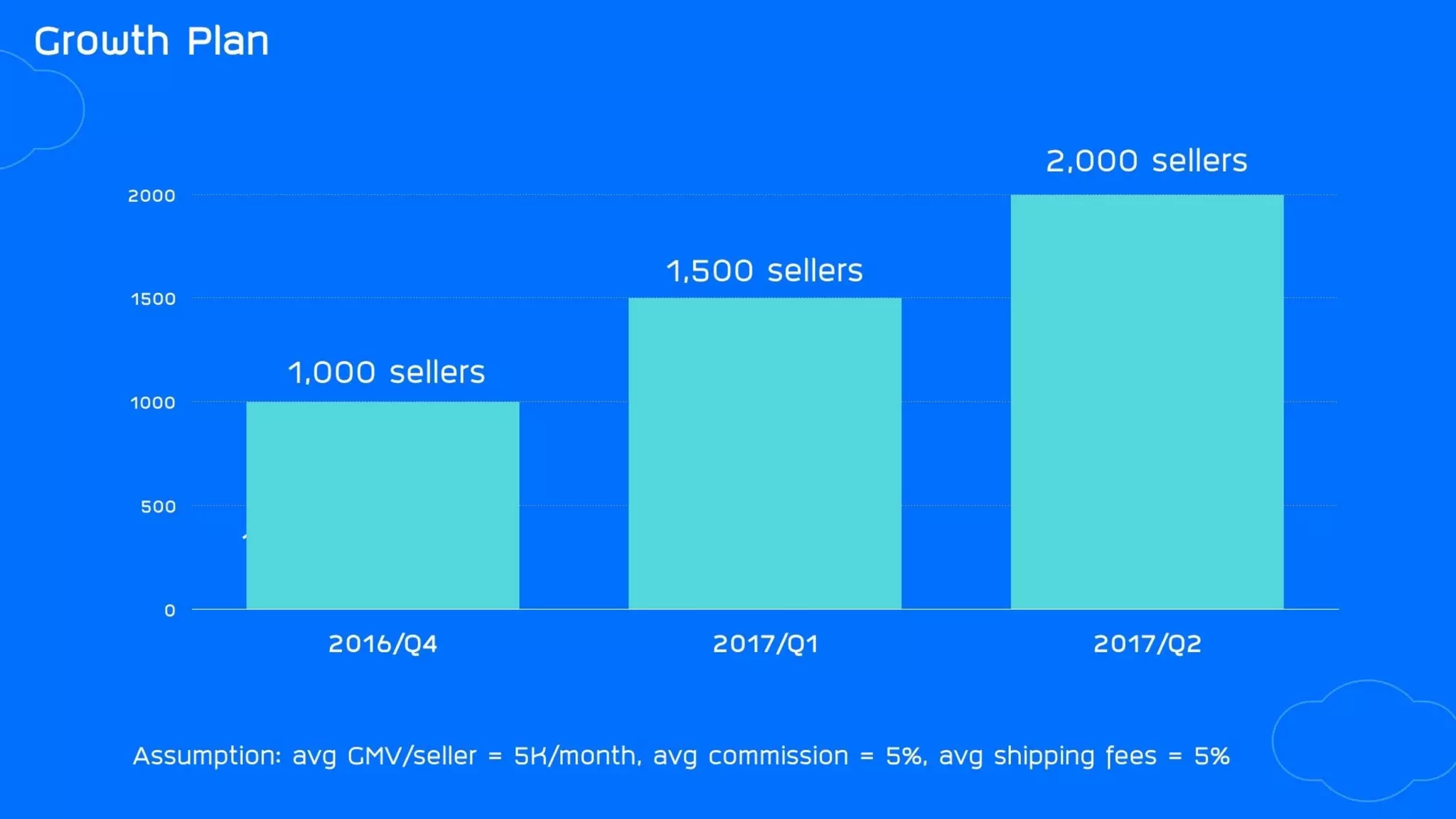  dtac accelerate batch4 Demo Day : CloudCommerce.co