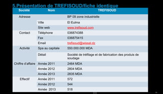 5.Présentation de TREFISOUD/fiche identique
Société

Nom

Adresse

TREFISOUD
BP 09 zone industrielle

Ville
Site web
Téléphone

036874388
036875415

Email

trefisoud@wissal.dz

Spa au capitale

550.000.000 MDA

Détail

Activité

www.trefisoud.com

Fax

Contact

El Eulma

Société de tréfilage et de fabrication des produis de
soudage

Chiffre d’affaire Année 2011

2464 MDA

Année 2012

2804 MDA

Année 2013

2835 MDA

Année 2011

572

Année 2012

544

Année 2013

518

Effectif

19

 