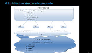 6.Architecture structurelle proposée

22

 