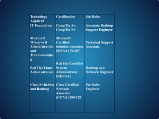 Cloud computing and its job opportunities | PPTX