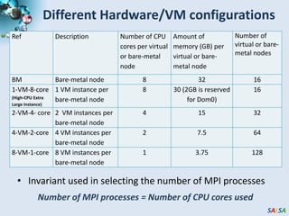 High Performance Parallel Computing with Clouds and Cloud Technologies ...