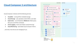 Cloud Composer workshop at Airflow Summit 2023.pdf
