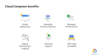 Cloud Composer benefits
Simple
deployment
Robust
Monitoring &
Logging
Enterprise
Security Features
DAG code
portability
Technical
Support
Managed
infrastructure
 