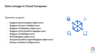 Operators support:
- BigQueryExecuteQueryOperator
- BigQueryInsertJobOperator
- BigQueryToBigQueryOperator
- BigQueryToCloudStorageOperator
- BigQueryToGCSOperator
- GCSToBigQueryOperator
- GoogleCloudStorageToBigQueryOperator
- DataprocSubmitJobOperator
Data Lineage in Cloud Composer
 