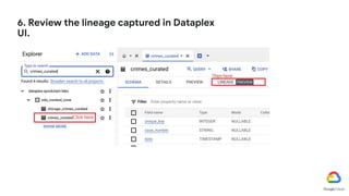 6. Review the lineage captured in Dataplex
UI.
 