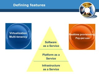 Defining features Virtualization  Multi-tenancy  Realtime provisioning  Pay-per-use  Platform as a Service Infrastructure as a Service Software  as a Service 