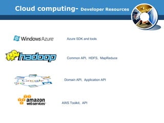 Cloud computing-  Developer Resources AWS Toolkit,  API Domain API,  Application API Common API,  HDFS,  MapReduce Azure SDK and tools 