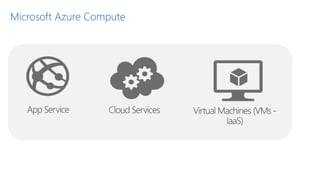 Microsoft Azure Compute
 
