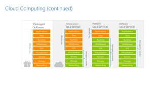 Cloud Computing (continued)
 