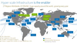 Hyper scale Infrastructure is the enabler
27 Regions Worldwide, 22 ONLINE…huge capacity around the world…growing every year
 100+ datacenters
 Top 3 networks in the world
 2.5x AWS, 7x Google DC Regions
 G Series – Largest VM in World, 32 cores, 448GB Ram, SSD…
Operational
Announced/Not Operational
Central US
Iowa
West US
California
East US
Virginia
US Gov
Virginia
North Central US
Illinois
US Gov
Iowa
South Central US
Texas
Brazil South
Sao Paulo State
West Europe
Netherlands
China North *
Beijing
China South *
Shanghai
Japan East
Tokyo, Saitama
Japan West
Osaka
India South
Chennai
East Asia
Hong Kong
SE Asia
Singapore
Australia South East
Victoria
Australia East
New South Wales
* Operated by 21Vianet
India Central
Pune
Canada East
Quebec City
Canada Central
Toronto
India West
Mumbai
Germany North East
Magdeburg
Germany Central
Frankfurt
United Kingdom
Regions
North Europe
Ireland
East US 2
Virginia
 