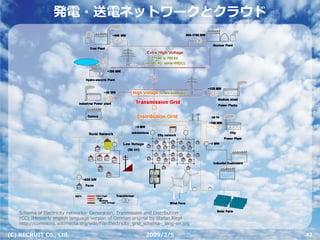Cloud Computing - クラウドコンピューティング（会津産学懇話会）