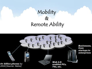 Mobility
     &
Remote Ability
 