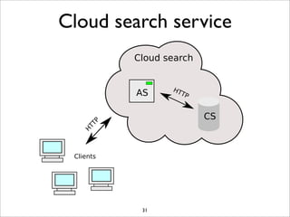 Cloud Computing