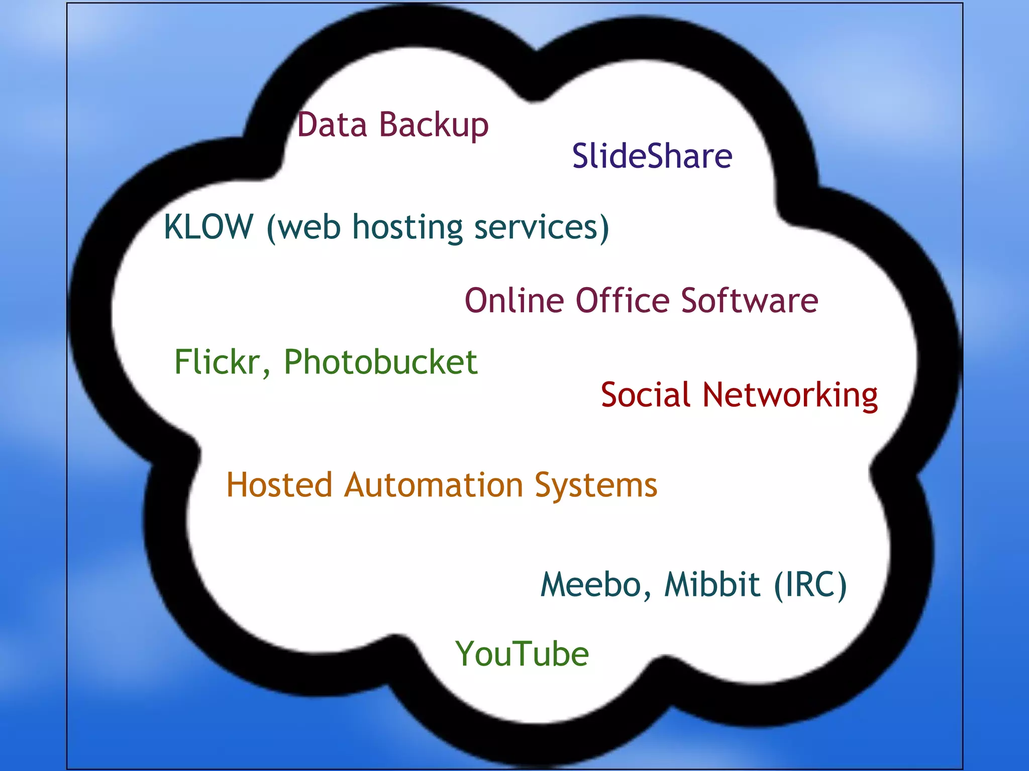 Hosted Automation Systems KLOW (web hosting services) Online Office Software Data Backup  SlideShare Flickr, Photobucket Social Networking YouTube Meebo, Mibbit (IRC) 