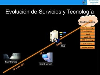 Introducción al Cloud Computing