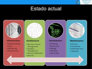 Introducción al Cloud Computing