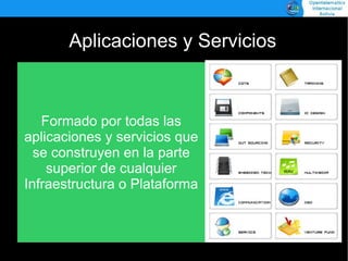 Introducción al Cloud Computing