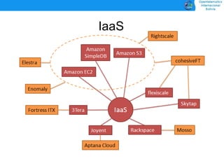 Introducción al Cloud Computing