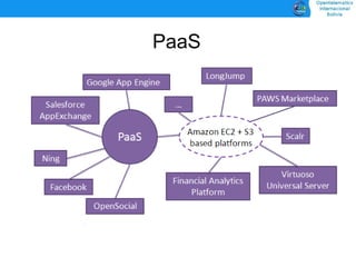 Introducción al Cloud Computing