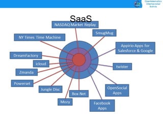 Introducción al Cloud Computing