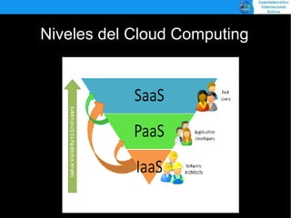 Niveles del Cloud Computing
 