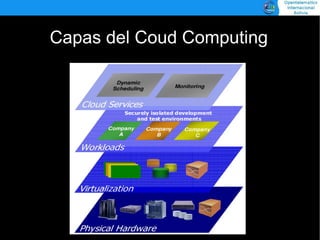 Capas del Coud Computing
 