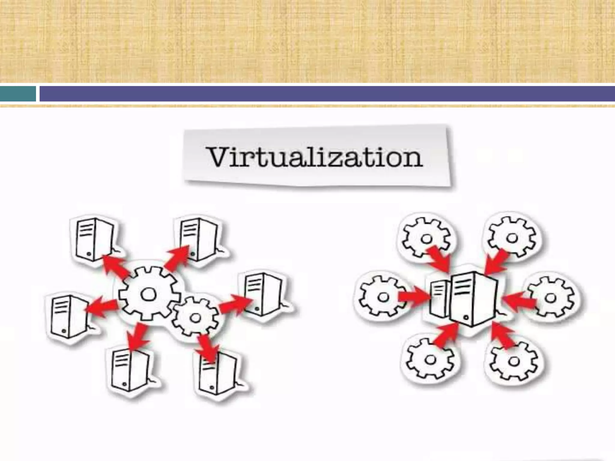 18-Nov-09Concept dating back to the 1960’s by John McCarthy, a computer scientist, brought up the idea that &quot;computation may someday be organized as a public utility”Idea that revolutionized Cloud Computing:Utility computing